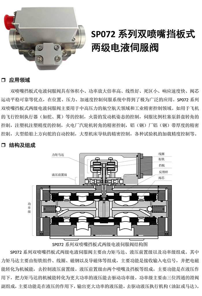 SP072-系列双喷嘴挡板式两级电液伺服阀-1.jpg