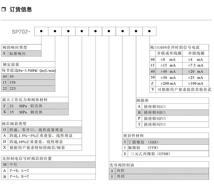 SP072-系列双喷嘴挡板式两级电液伺服阀-5.jpg