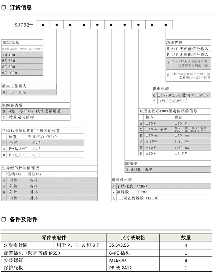 SD792-系列电反馈三级电液-5.jpg