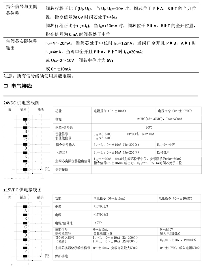 SD792-系列电反馈三级电液-3.jpg