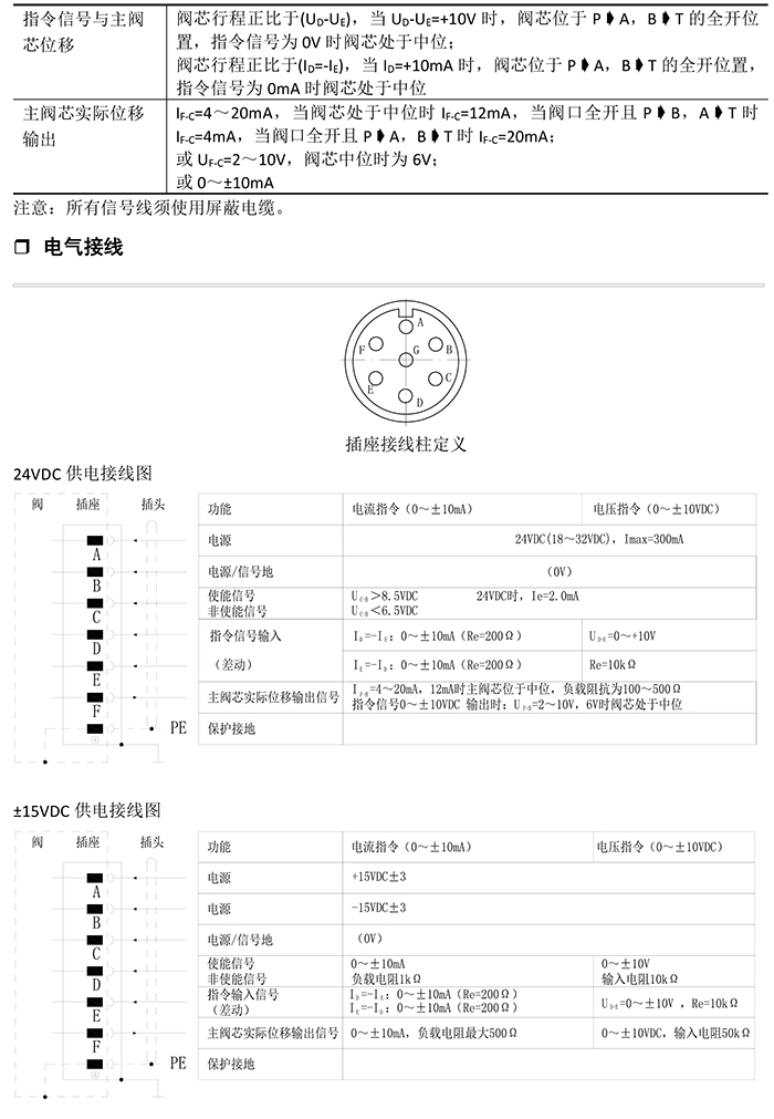 SD791-系列电反馈三级电液-3.jpg