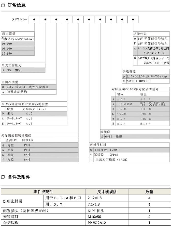 SD791-系列电反馈三级电液-5.jpg