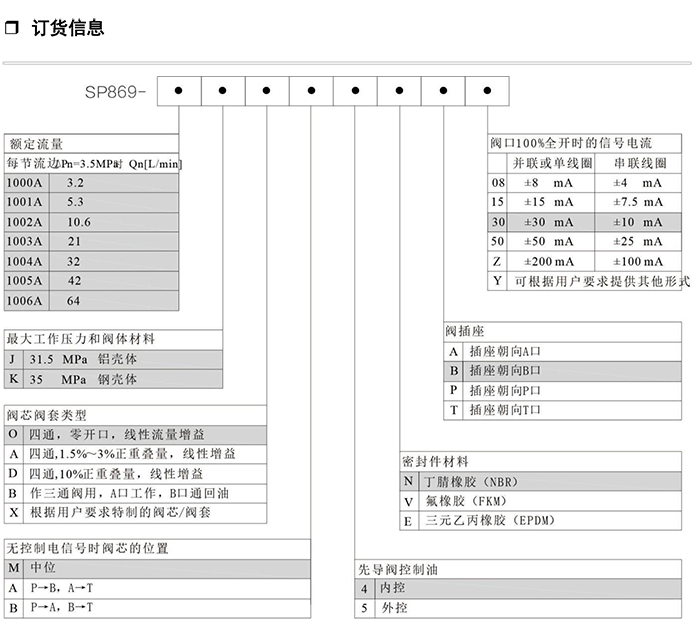 SP869-系列双喷嘴挡板式两级电液伺服阀-5.jpg