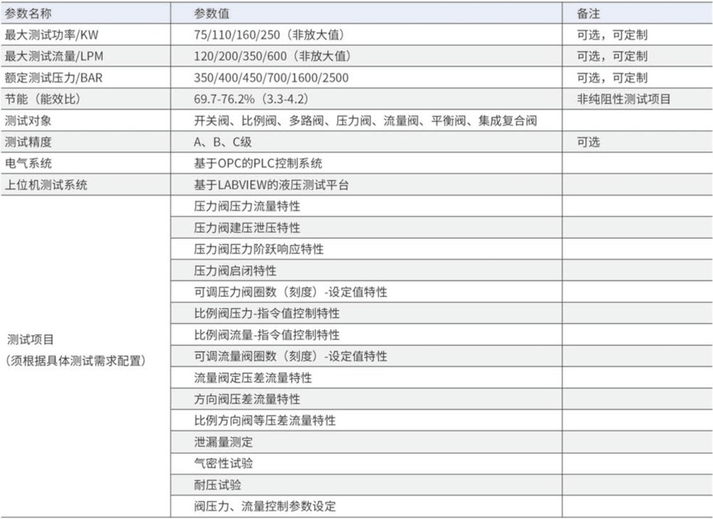 液压阀测试台1.jpg.png