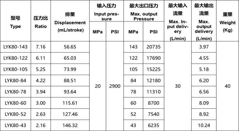 LYK80系列液动增压器1.png
