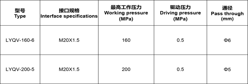 气动针阀1.png