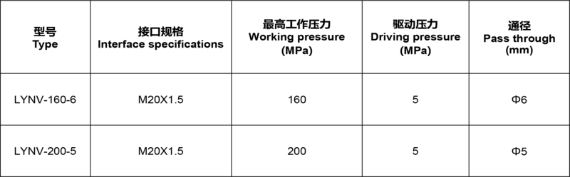 液动针阀1.png
