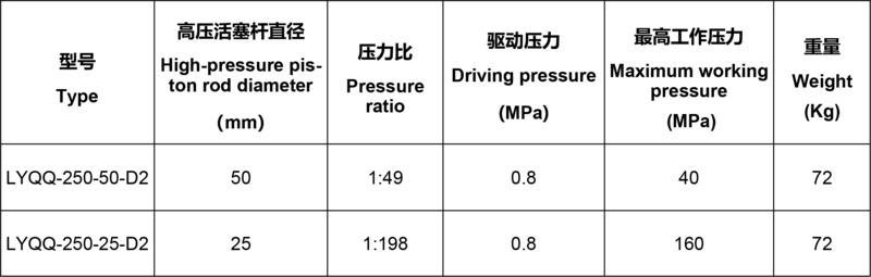 LYQQ250系列气驱气泵1.png