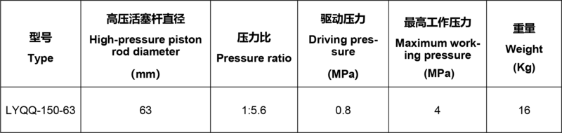 LYQQ150系列气驱气泵1.png