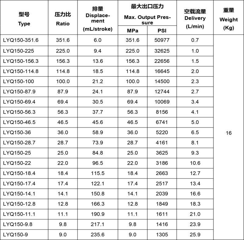LYQ150系列气动泵1.png